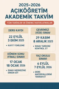 2025 Açıköğretim Akademik Takvim Tüm Tarihler ve Önemli Hatırlatmalar